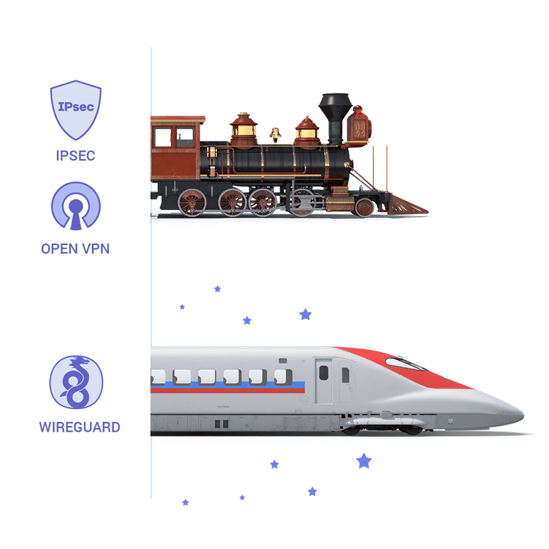 Astrill Wireguard