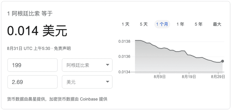 阿根廷比索和美元汇率